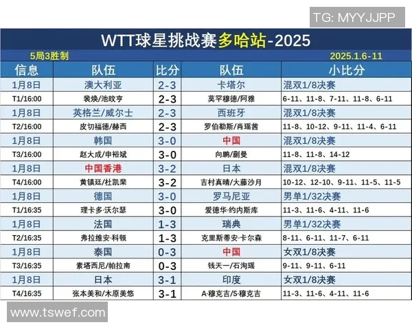WTT多哈球星挑战赛精彩赛程全解析与赛事亮点一览